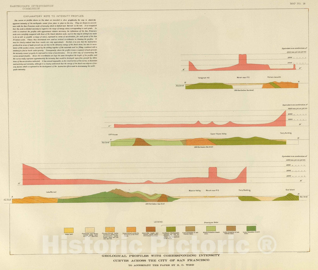 Historic Map : 1908 Geological profiles, San Francisco. - Vintage Wall Art