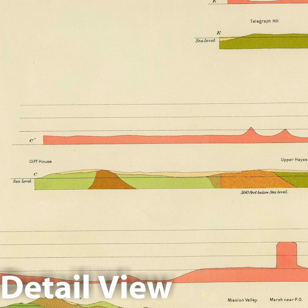 Historic Map : 1908 Geological profiles, San Francisco. - Vintage Wall Art