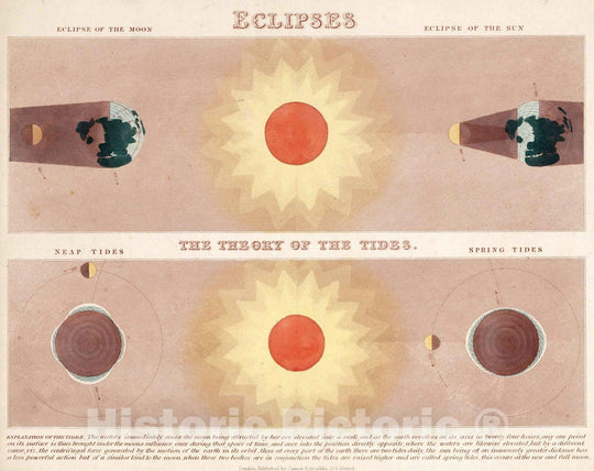 Historic Map : Celestial Atlas - 1851 Eclipses. (with) The theory of the tides - Vintage Wall Art