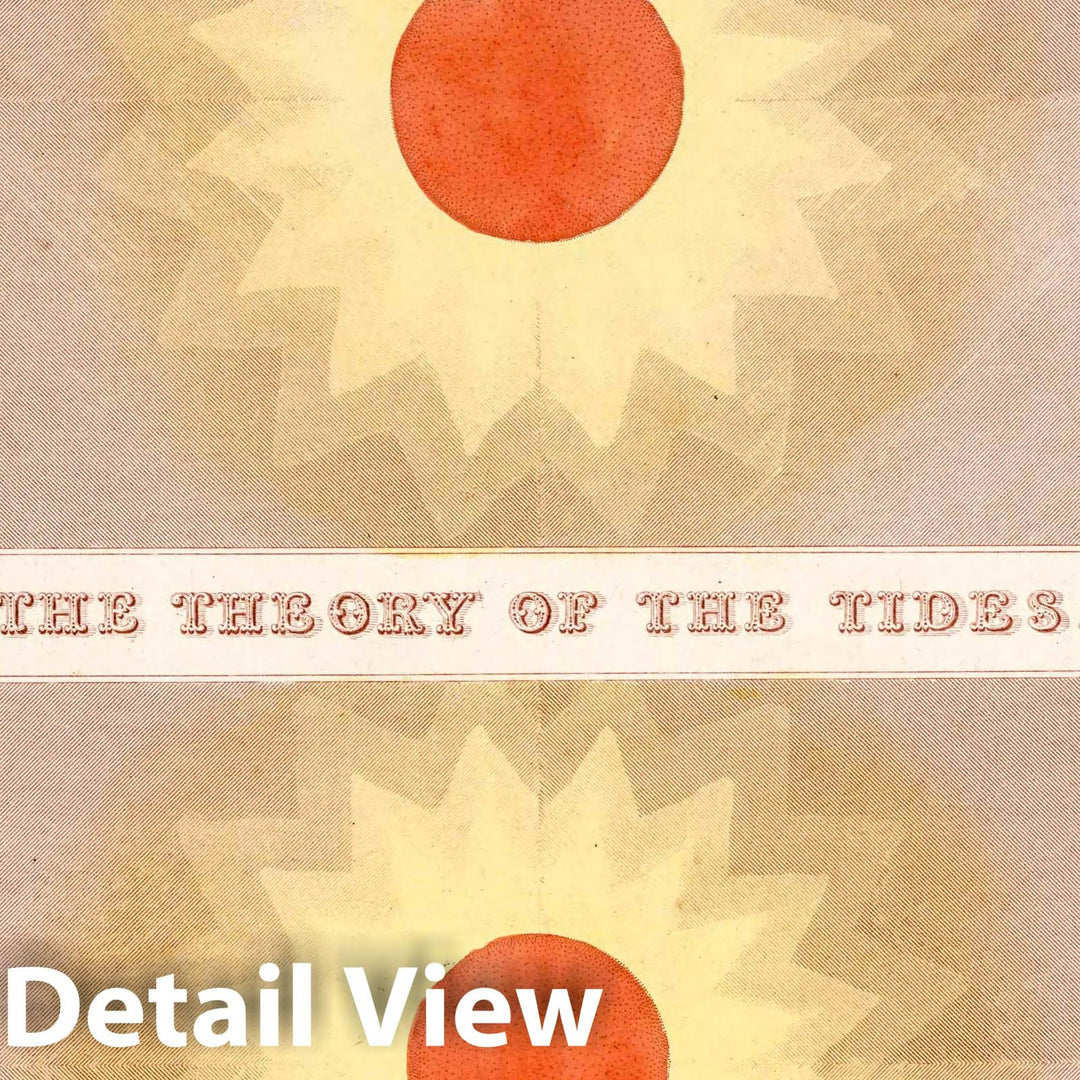 Historic Map : Celestial Atlas - 1851 Eclipses. (with) The theory of the tides - Vintage Wall Art