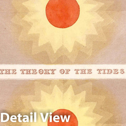 Historic Map : Celestial Atlas - 1851 Eclipses. (with) The theory of the tides - Vintage Wall Art