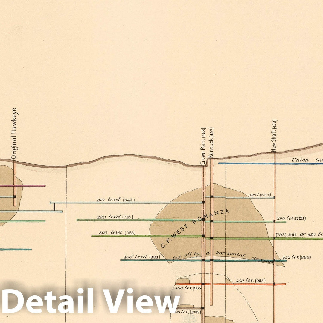 Historic Map : Geologic Atlas - 1870 Plate 6. Longitudinal Elevation Gold Hill Mines, Comstock Lode. - Vintage Wall Art