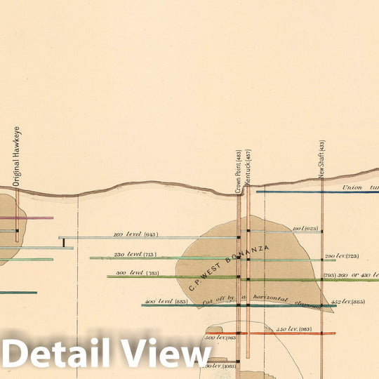 Historic Map : Geologic Atlas - 1870 Plate 6. Longitudinal Elevation Gold Hill Mines, Comstock Lode. - Vintage Wall Art