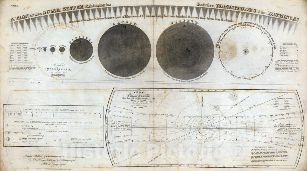 Historic Map : Celestial Atlas - 1835 A Plan of the Solar System. - Vintage Wall Art