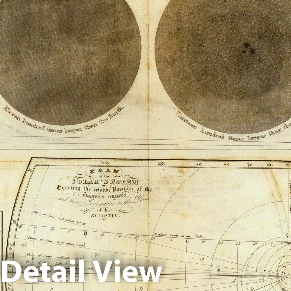 Historic Map : Celestial Atlas - 1835 A Plan of the Solar System. - Vintage Wall Art