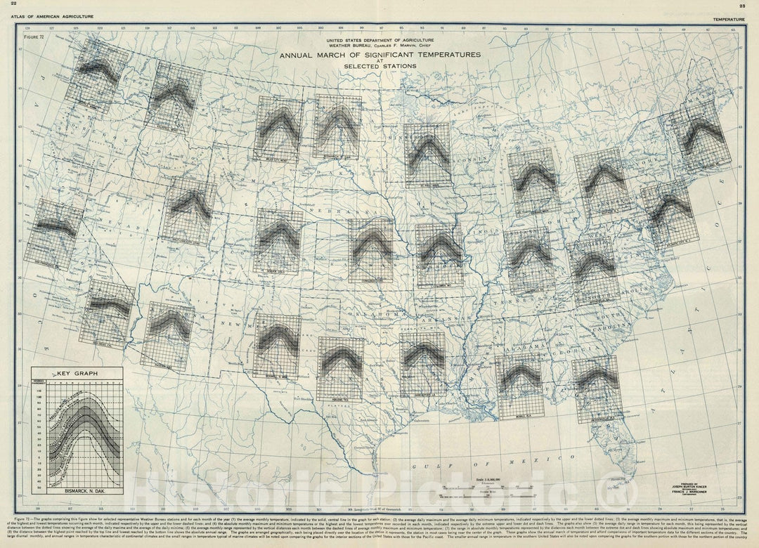 Historic Map : National Atlas - 1928 Annual March of Significant Temperatures at Selected Stations. Atlas of American Agriculture. - Vintage Wall Art