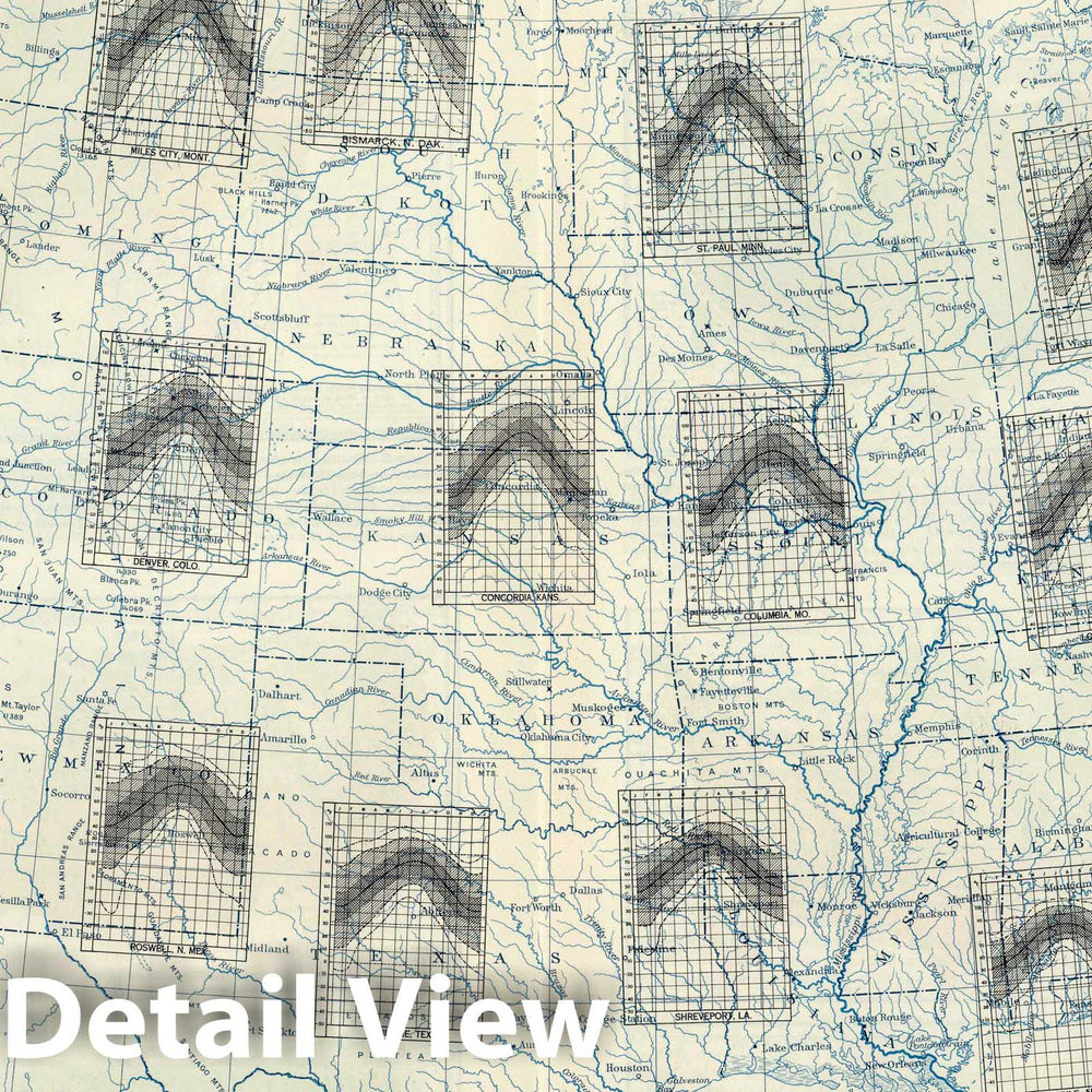 Historic Map : National Atlas - 1928 Annual March of Significant Temperatures at Selected Stations. Atlas of American Agriculture. - Vintage Wall Art