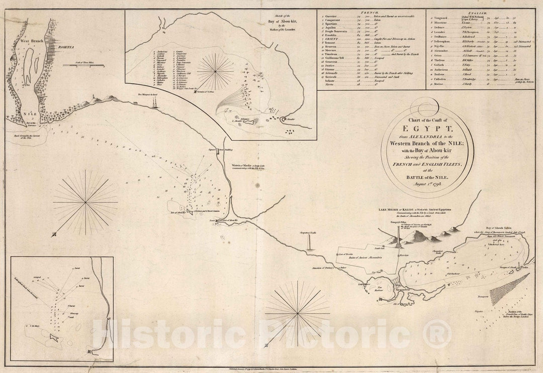 Historic Map : 1799 Chart of the coast of Egypt - Vintage Wall Art