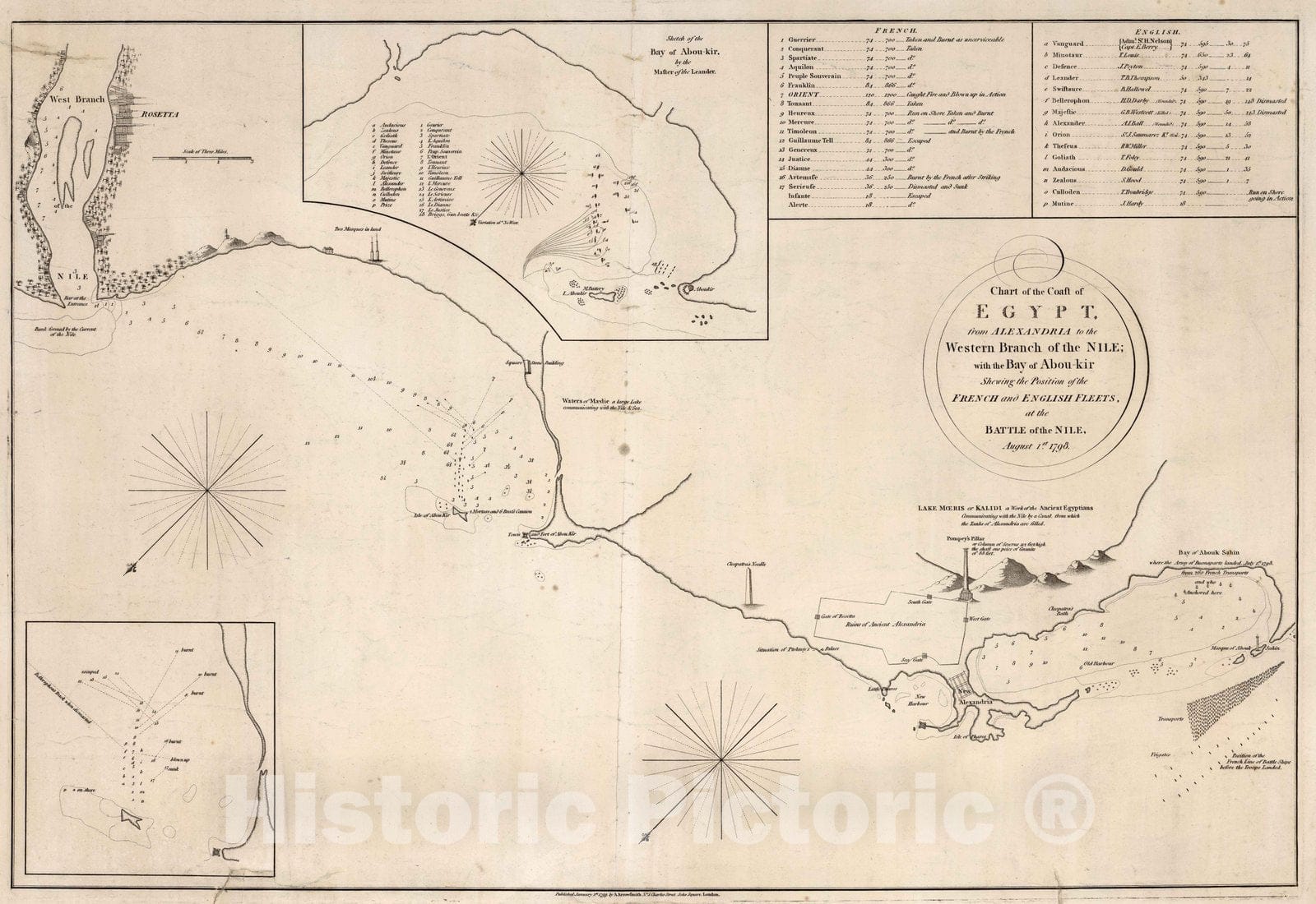 Historic Map : 1799 Chart of the coast of Egypt - Vintage Wall Art