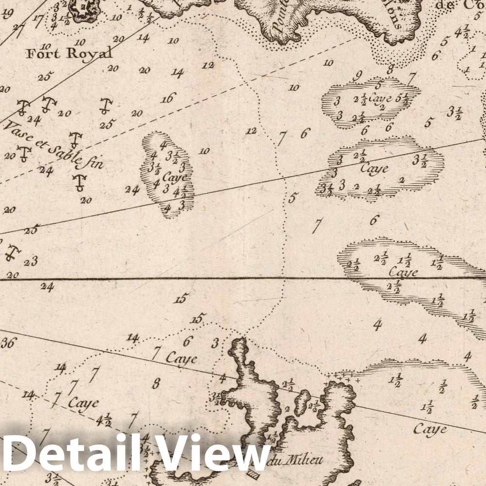 Historic Map : Martinique , Fort-de-France (Martinique), West Indies 1764 Plan du Cul de Sac Royal de la Martinique. , Vintage Wall Art