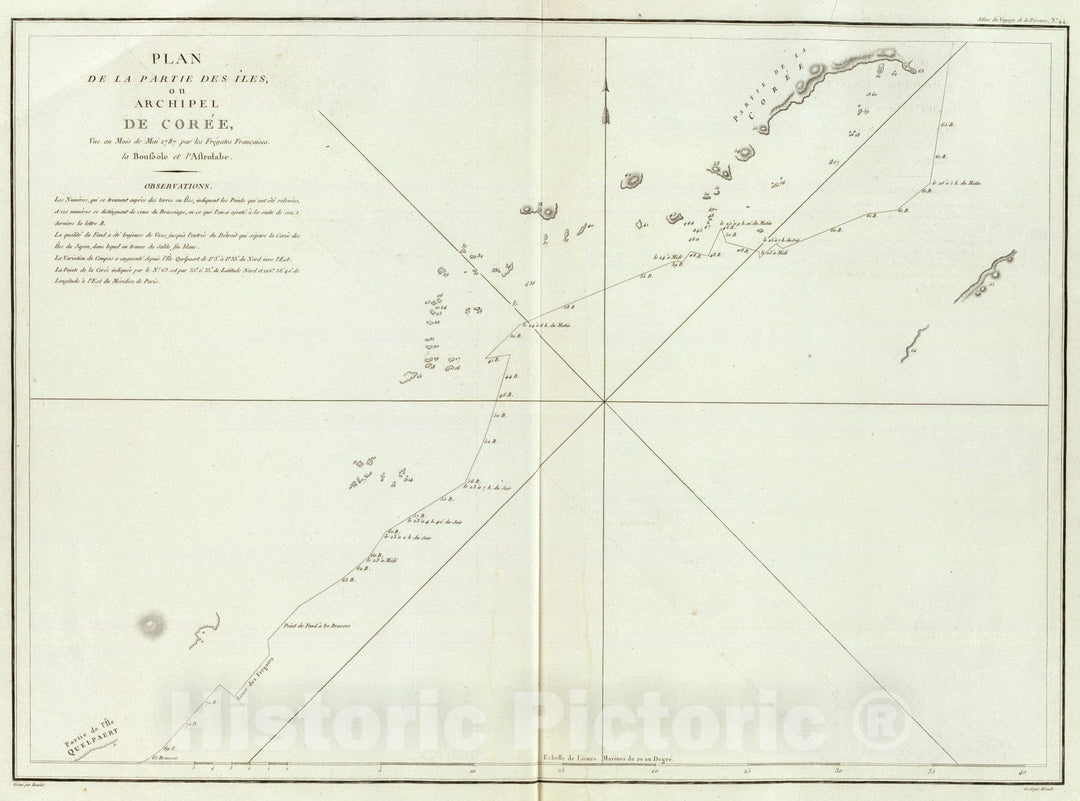 Historic Map : Korea, , Asia 1797 Coree. , Vintage Wall Art