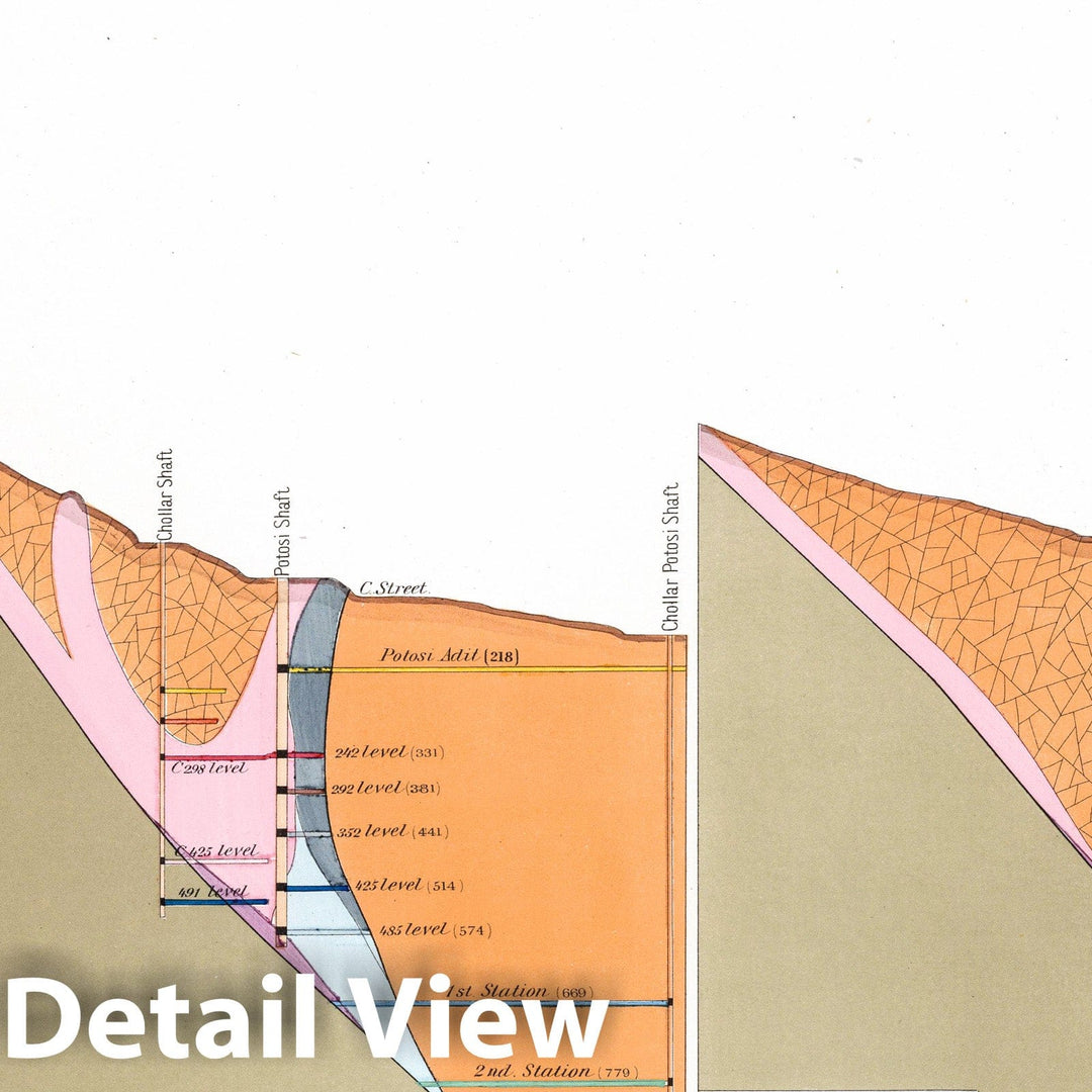 Historic Map : Geologic Atlas - 1870 Plate 9. Cross Sections Virginia Mines, Comstock Lode. - Vintage Wall Art