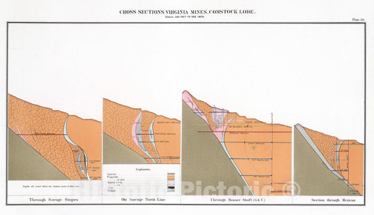 Historic Map : Geologic Atlas - 1870 Plate 10. Cross Sections Virginia Mines, Comstock Lode. - Vintage Wall Art