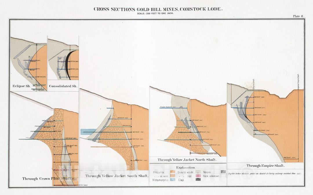 Historic Map : Geologic Atlas - 1870 Plate 8. Cross Sections Gold Hill Mines, Comstock Lode. - Vintage Wall Art