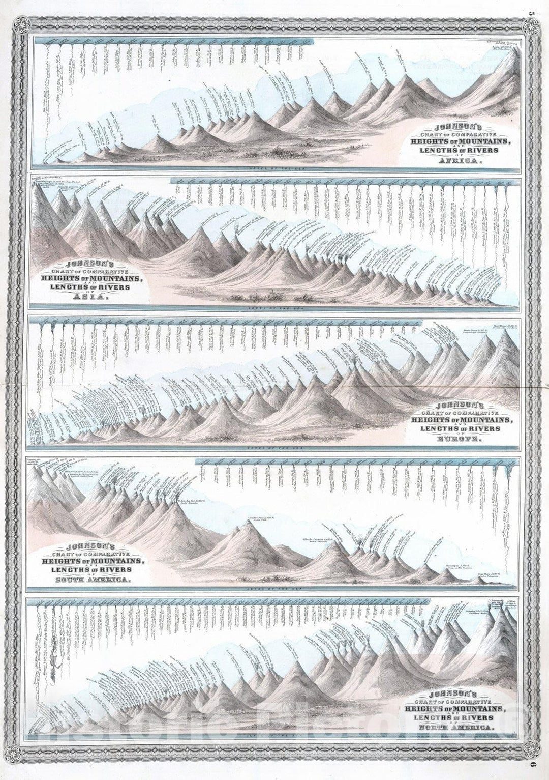 Historic Map - World Atlas - 1870 Johnson's Chart of Comparative Heights of Mountains, and Lengths of Rivers. - Vintage Wall Art