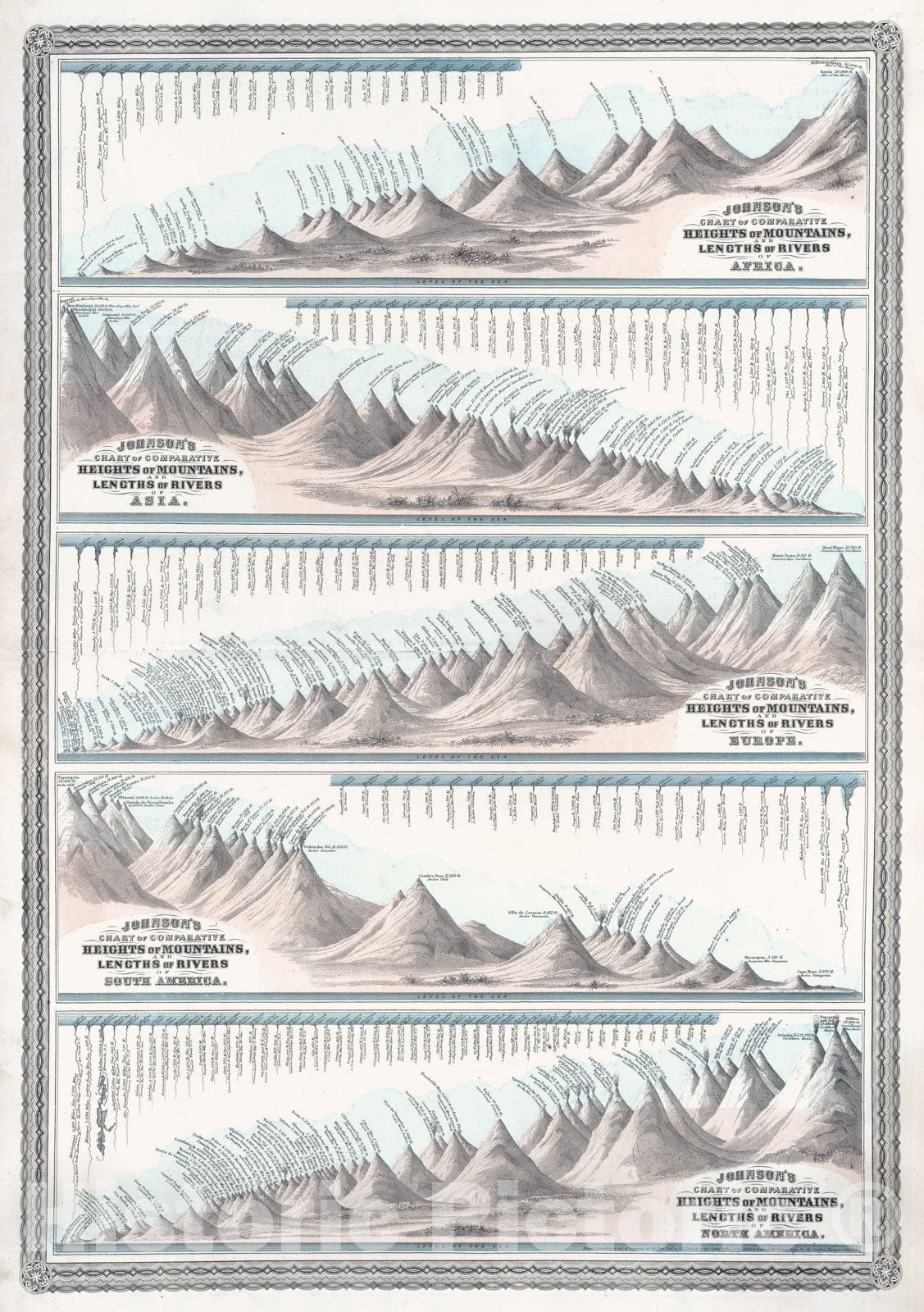 Historic Map - World Atlas - 1870 Johnson's Chart of Comparative Heights of Mountains, and Lengths of Rivers. - Vintage Wall Art