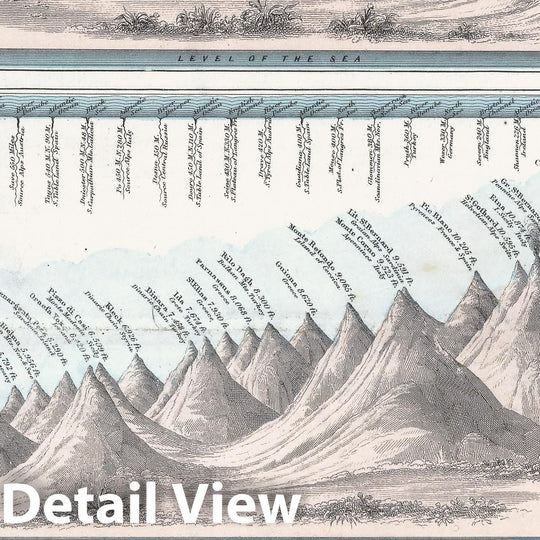 Historic Map - World Atlas - 1870 Johnson's Chart of Comparative Heights of Mountains, and Lengths of Rivers. - Vintage Wall Art