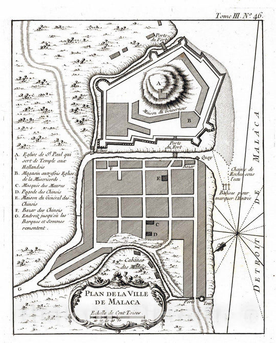 Historic Map : Malayasia, South East Asia 1764 Plan De La Ville De Malaca , Vintage Wall Art