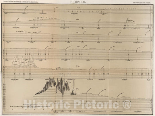 Historic Map : Exploration Book - 1878 Profile. Reconnaissance Series. (Lake of The Woods to Rocky Mountain Divide). - Vintage Wall Art