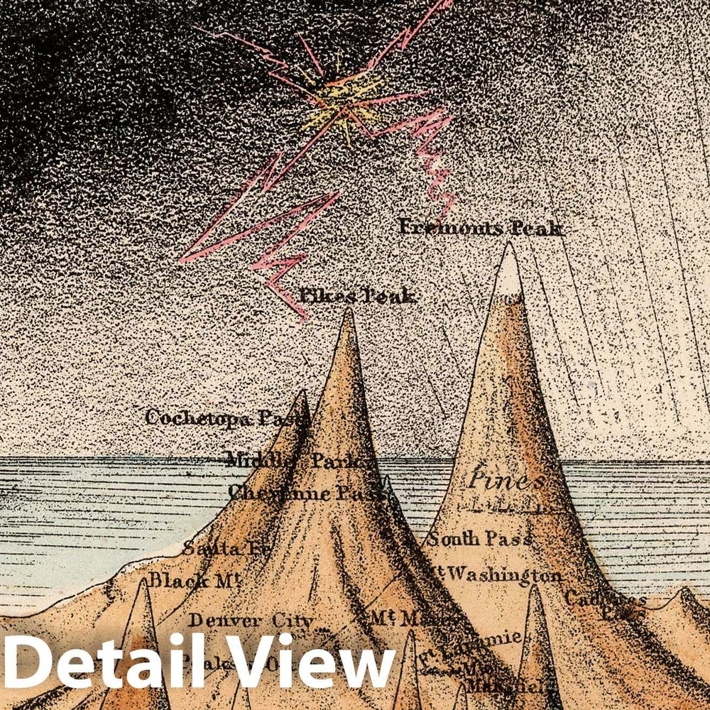 Historic Map : Survey Book - 1867 Frontispiece: Influence of Climate in North and South America. - Vintage Wall Art