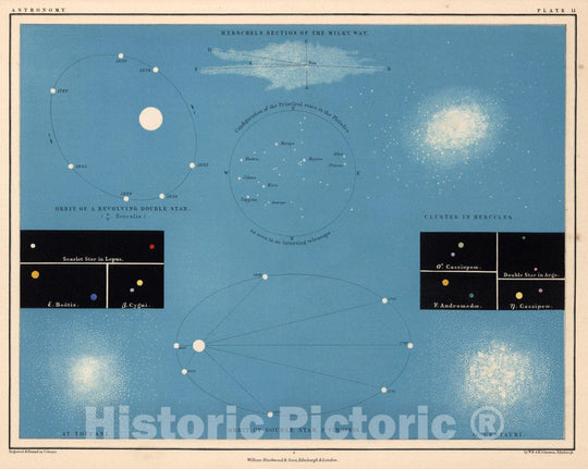 Historic Map : Plate 11. Star Relationships, 1869 Celestial Atlas - Vintage Wall Art