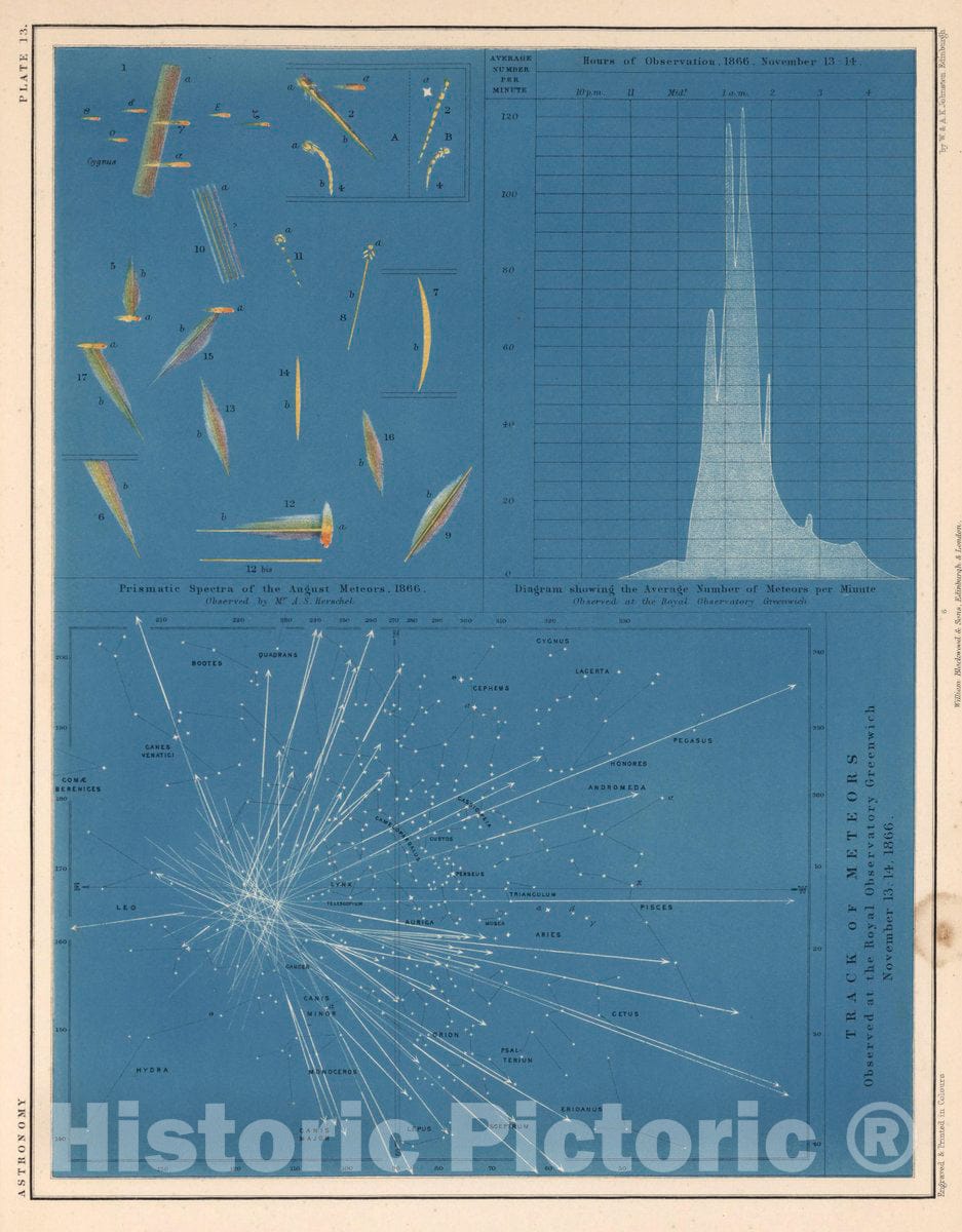 Historic Map : Plate 13. (Meteors.), 1869 Celestial Atlas - Vintage Wall Art