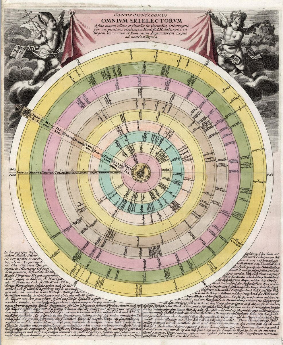 Historic Map : Germany, Discus Cronologicus Omnium S.R.I.Electorum, 1718 Timeline Pictorial Map , Vintage Wall Art