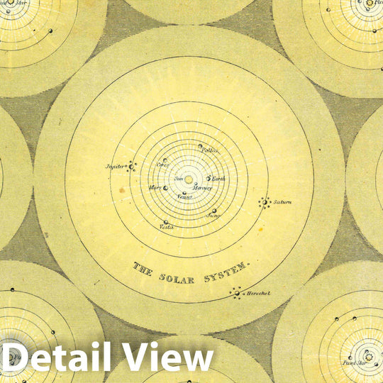 Historic Map : Plate 1: The Newtonian System of The Universe, 1846 Celestial Map - Vintage Wall Art