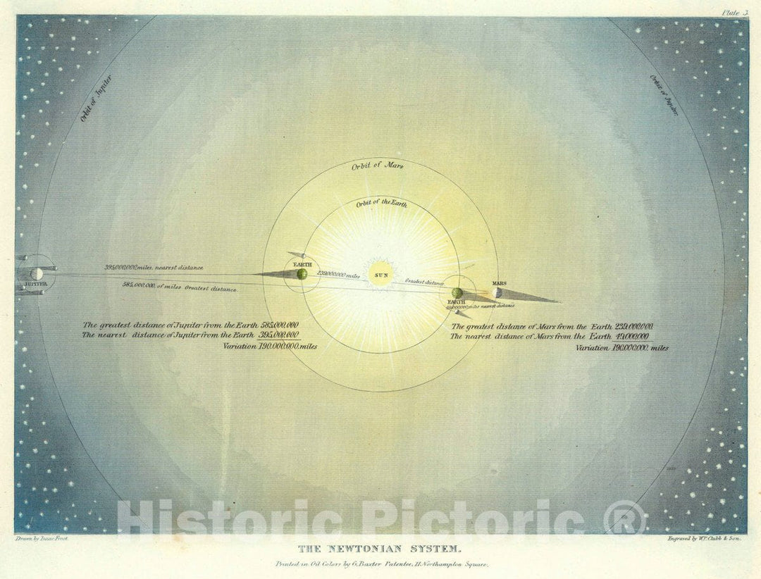 Historic Map : Plate 3: The Newtonian System, 1846 Celestial Map - Vintage Wall Art