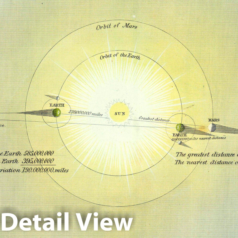 Historic Map : Plate 3: The Newtonian System, 1846 Celestial Map - Vintage Wall Art