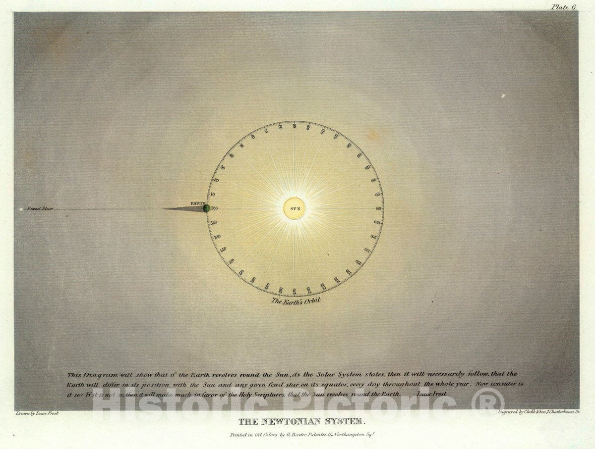 Historic Map : Plate 6: The Newtonian System, 1846 Celestial Map - Vintage Wall Art