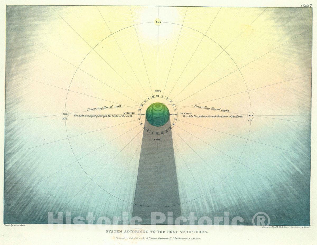 Historic Map : Plate 7: System According to The Holy Scriptures, 1846 Celestial Map - Vintage Wall Art