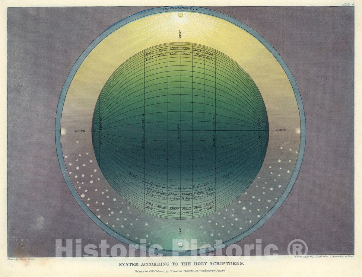 Historic Map : Plate 9: System According to The Holy Scriptures, 1846 Celestial Map - Vintage Wall Art