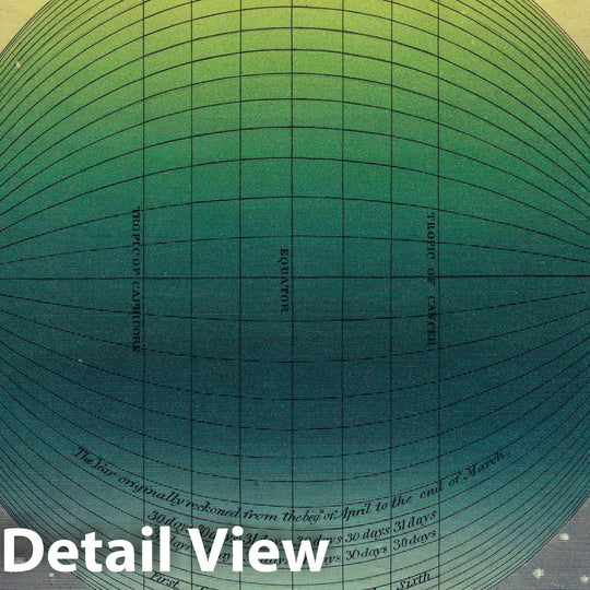 Historic Map : Plate 9: System According to The Holy Scriptures, 1846 Celestial Map - Vintage Wall Art