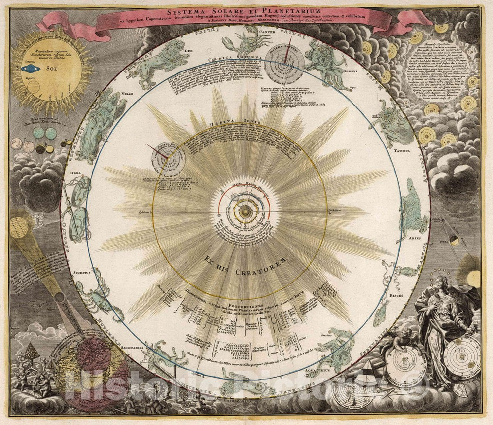 Historic Map : Systema Solare et Planetarium, 1742 Celestial Atlas - Vintage Wall Art