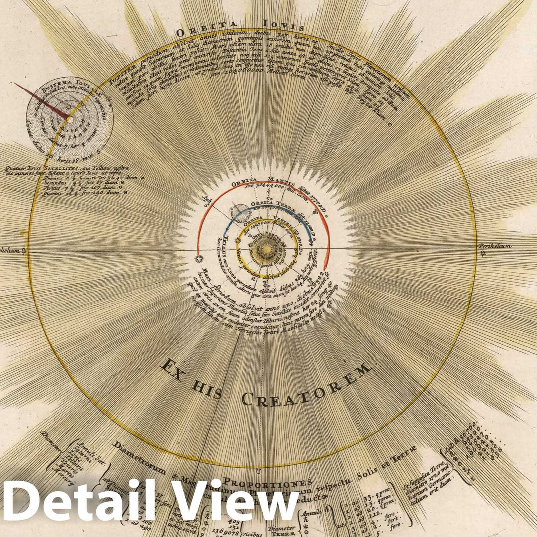 Historic Map : Systema Solare et Planetarium, 1742 Celestial Atlas - Vintage Wall Art