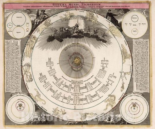 Historic Map : Systema Mundi Tychonicum, 1742 Celestial Atlas - Vintage Wall Art