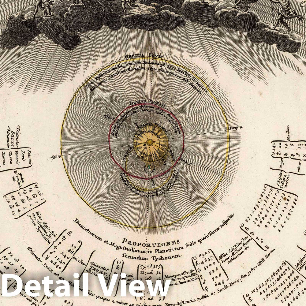 Historic Map : Systema Mundi Tychonicum, 1742 Celestial Atlas - Vintage Wall Art