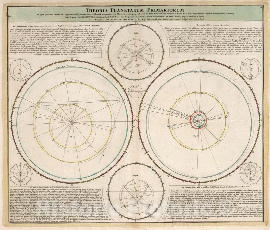 Historic Map : Theoria Planetarium Primariorum, 1742 Celestial Atlas - Vintage Wall Art