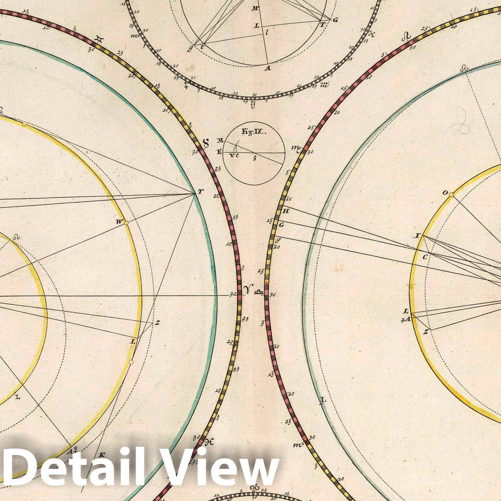 Historic Map : Theoria Planetarium Primariorum, 1742 Celestial Atlas - Vintage Wall Art