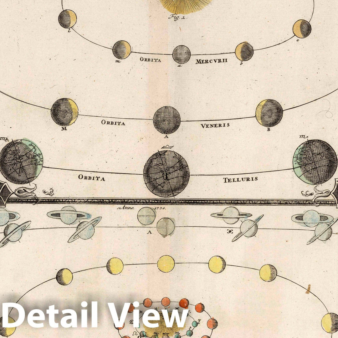 Historic Map : Phaenomena in Planetis Primariis, 1742 Celestial Atlas - Vintage Wall Art