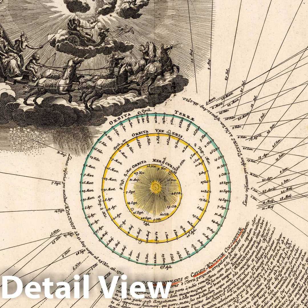 Historic Map : Venus Phaenomena Motuum Irregularium, 1742 Celestial Atlas , Vintage Wall Art