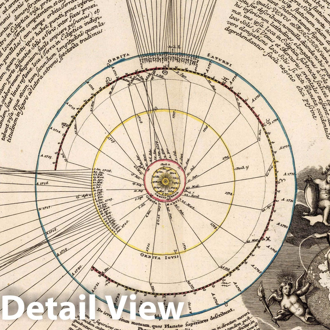 Historic Map : Ephemerides Motuum Coelestium Geometricae, 1742 Celestial Atlas - Vintage Wall Art