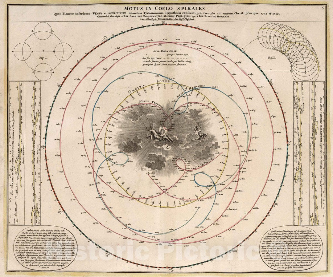 Historic Map : Motus in Coelo Spralis, 1742 Celestial Atlas - Vintage Wall Art