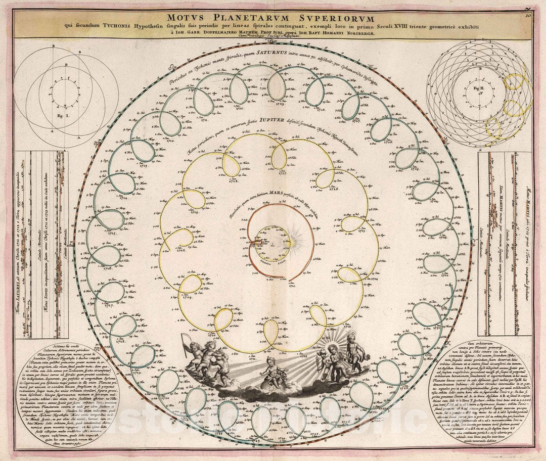 Historic Map : Motus Planetarum Superiorum, 1742 Celestial Atlas - Vintage Wall Art