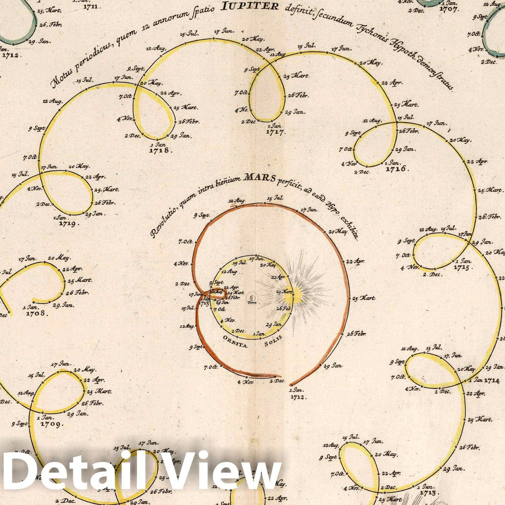 Historic Map : Motus Planetarum Superiorum, 1742 Celestial Atlas - Vintage Wall Art