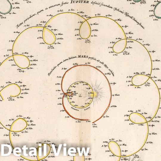 Historic Map : Motus Planetarum Superiorum, 1742 Celestial Atlas - Vintage Wall Art