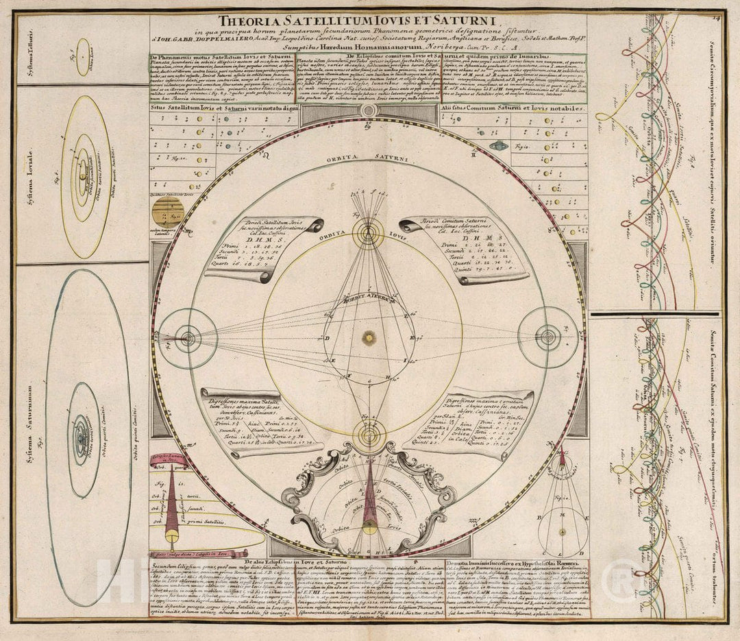 Historic Map : Jupiter Theoria Satellitum Iovis et Saturni, 1742 Celestial Atlas , Vintage Wall Art