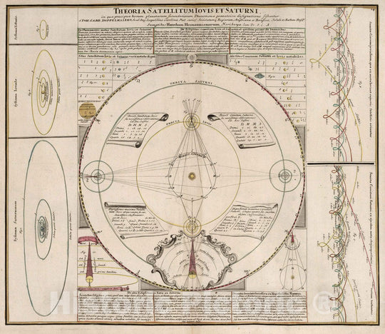 Historic Map : Jupiter Theoria Satellitum Iovis et Saturni, 1742 Celestial Atlas , Vintage Wall Art