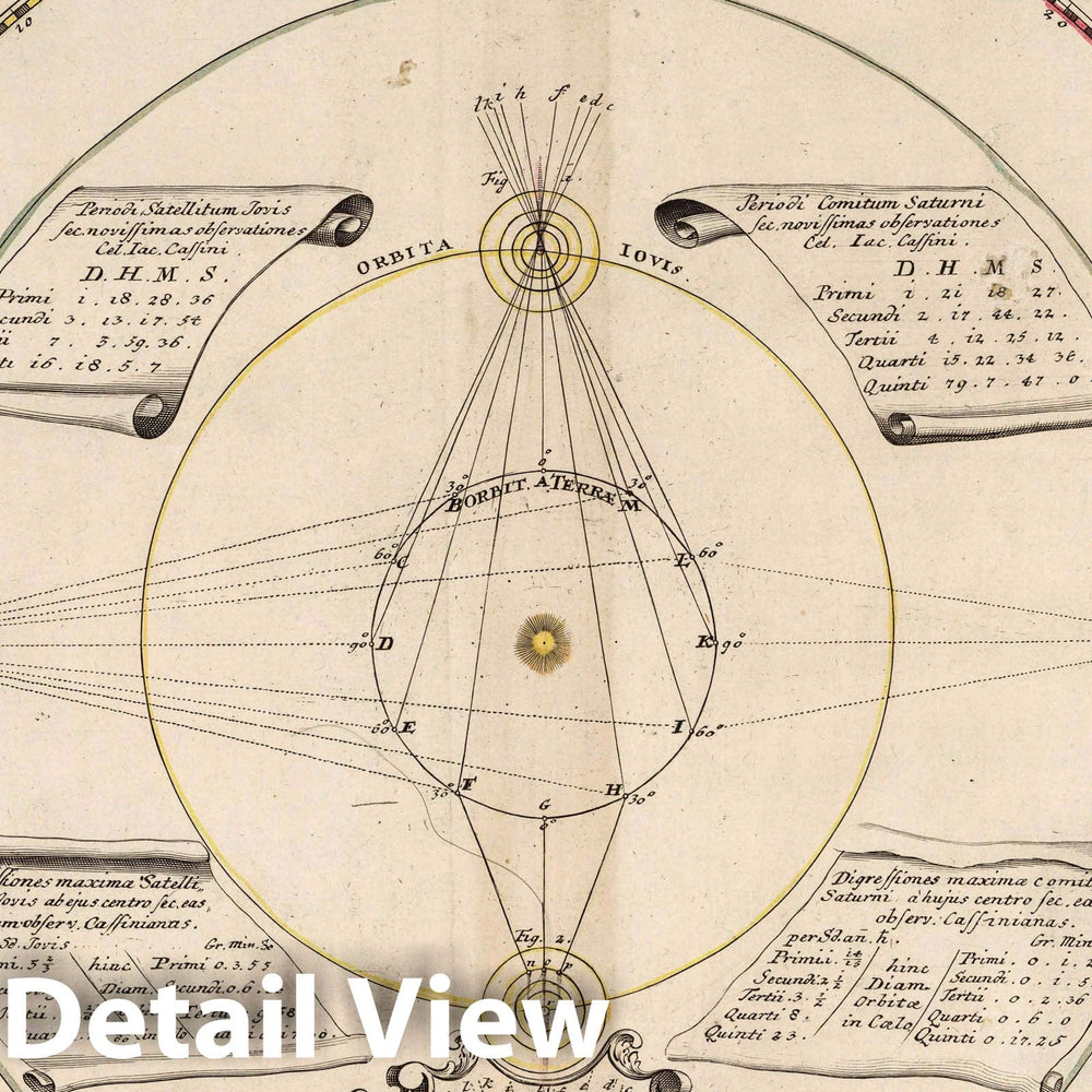 Historic Map : Jupiter Theoria Satellitum Iovis et Saturni, 1742 Celestial Atlas , Vintage Wall Art